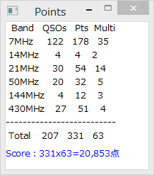 KANHAM 2015 スコア